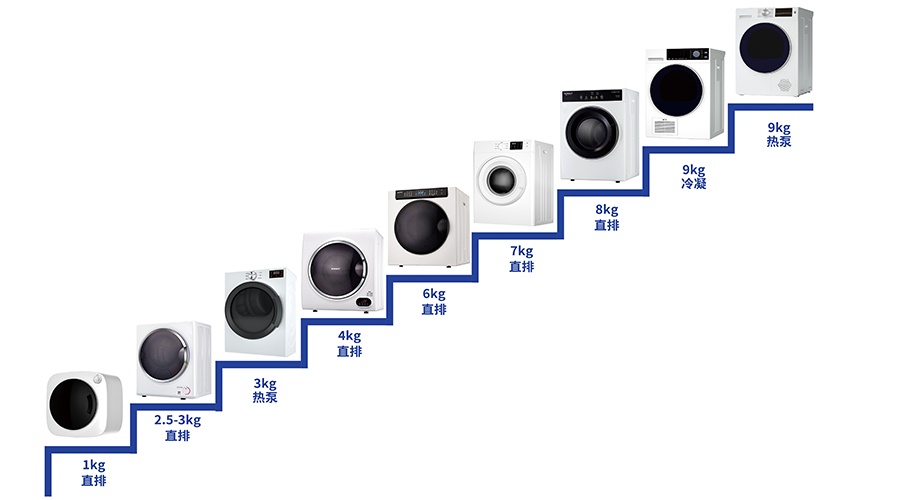 豐富產(chǎn)品線，滿足多樣烘干需求